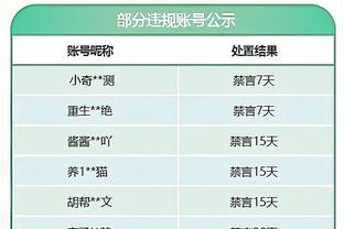 电讯报：若下赛季结束前再次因球迷导致比赛取消，雷丁将被扣3分