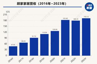 克洛普：足总杯对阿森纳，我们将会全主力应战